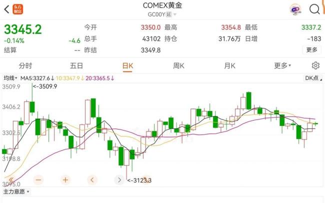 鲍威尔称若无关税政策美联储已降息
