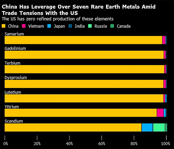 外媒：中美紧张局势本可避免
