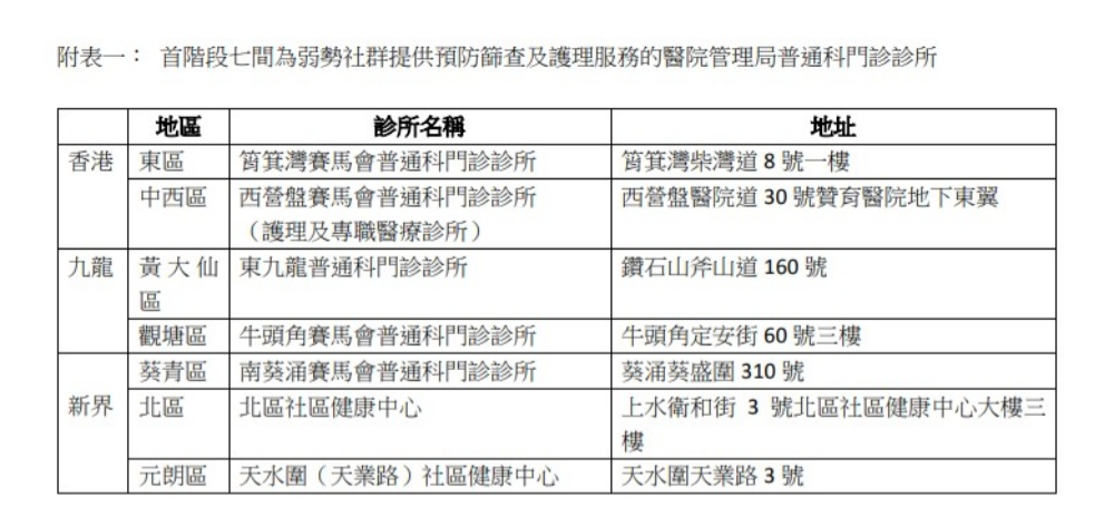 首阶段将在7间普通科门诊诊所