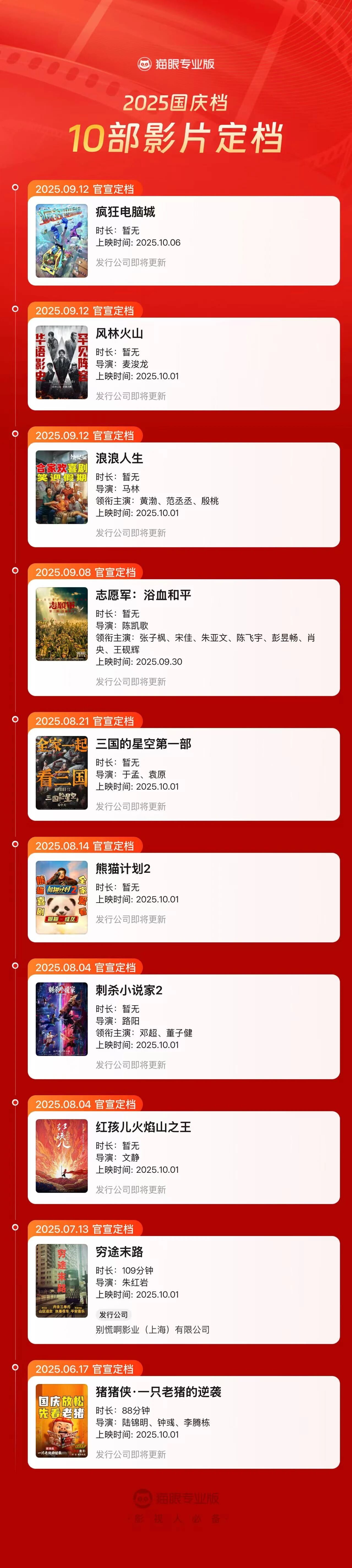 图源：“猫眼专业版”微信公众号
