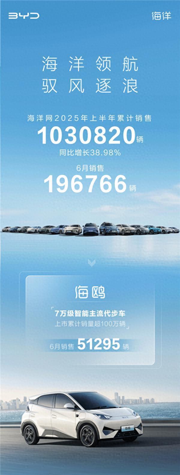 比亚迪海洋网今年销量已破100万辆