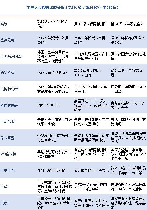 关税被叫停？大V：特朗普仍有后手