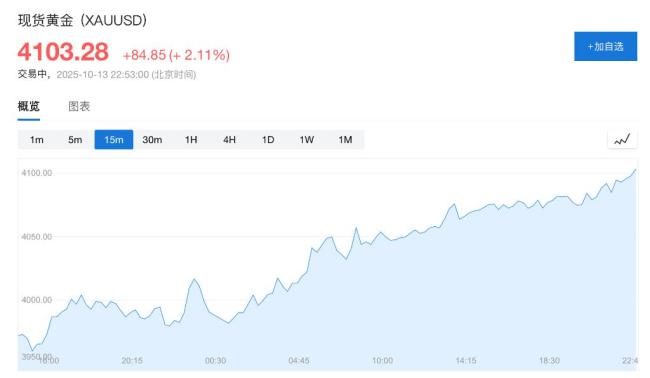金价2026年会上涨至5000美元吗