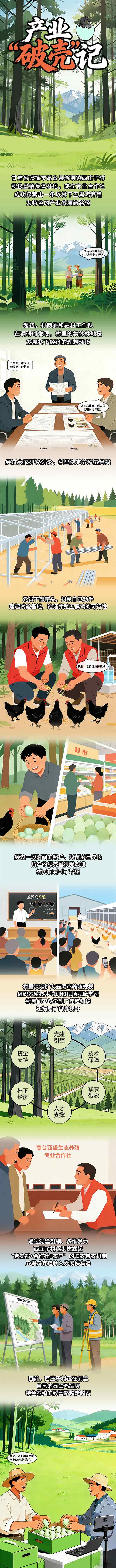 【漫画】产业“破壳”记（人民论坛网投稿）(五稿最终PS)4(调12.25)(1)