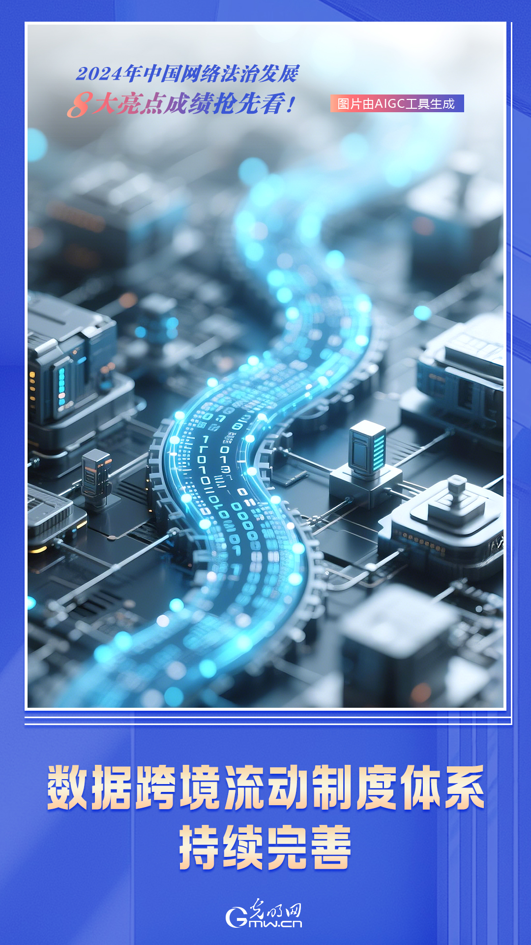 AI海报 | 2024年中国数据跨境流动制度体系持续完善 AI海报 | 2024年中国数据跨境流动制度体系持续完善