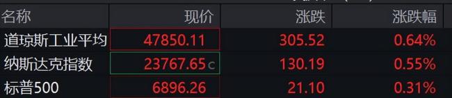 微软冲上4万亿美元 苹果还差一步