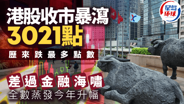 港股收市暴泻3021点