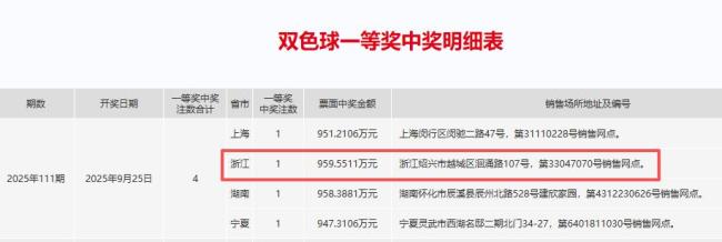 大奖加小奖 浙江有人中了959万！
