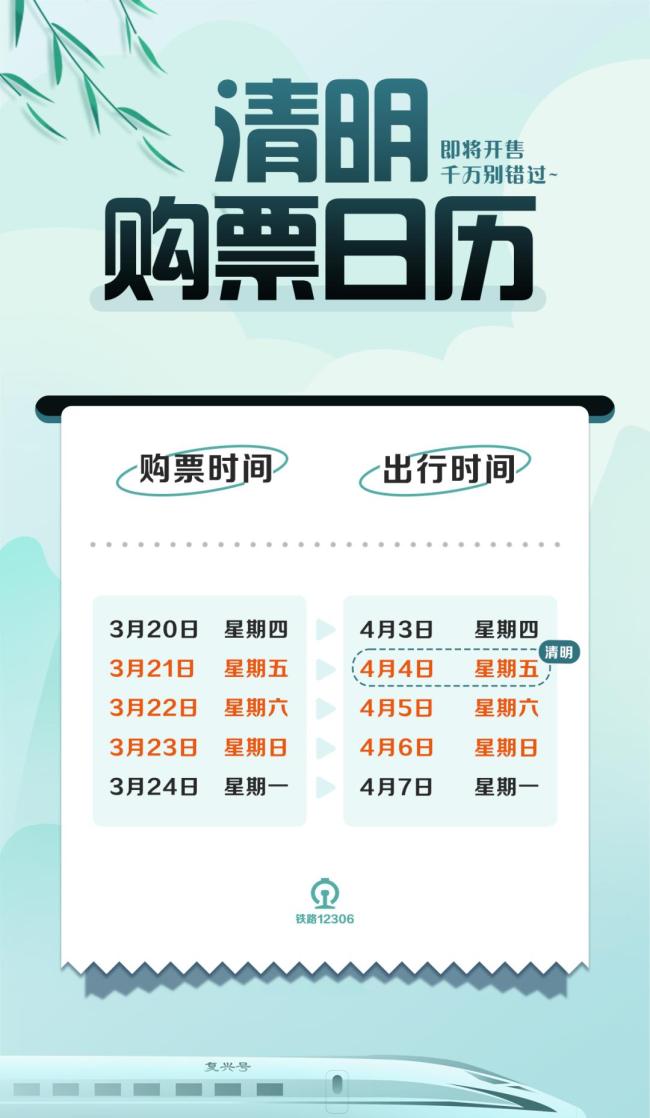 注意！清明假期首日火车票今起发售