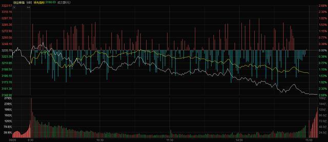 新一轮关税挑战会破坏A股慢牛吗