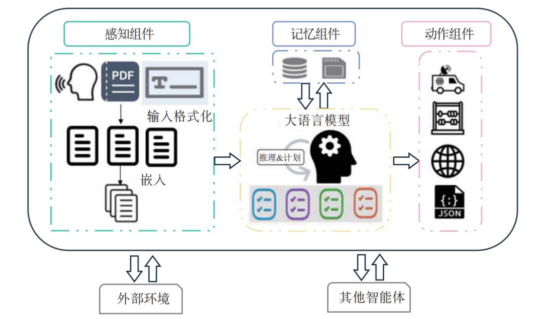 网警：关于智能体，这些你需要了解