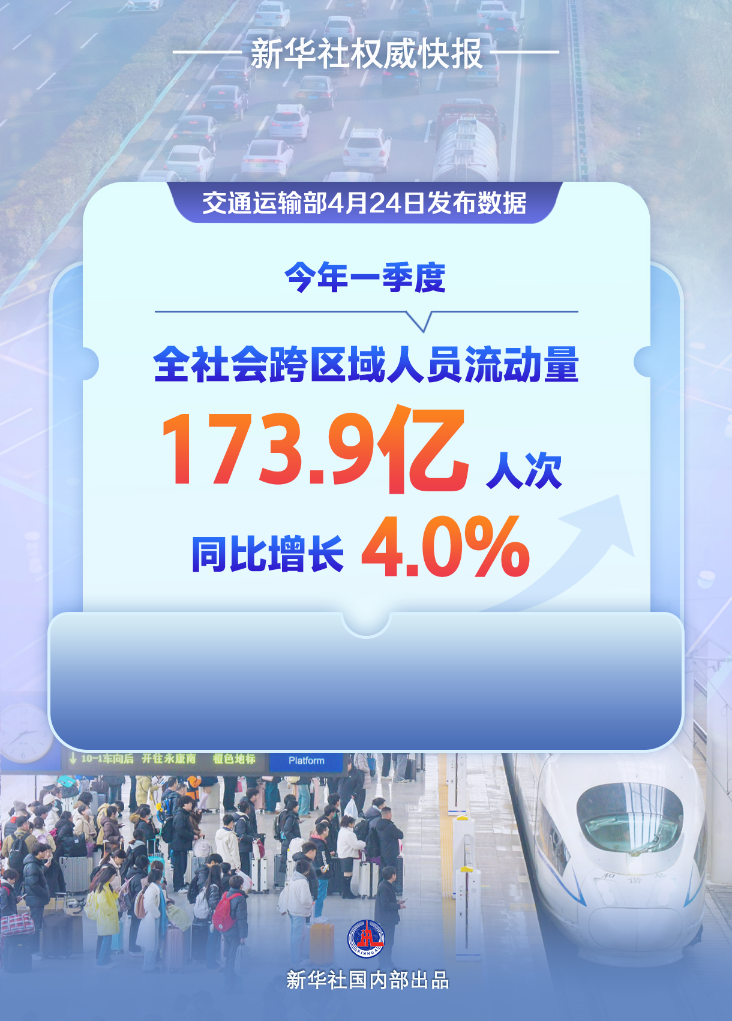 173.9亿人次！一季度我国交通出行火热