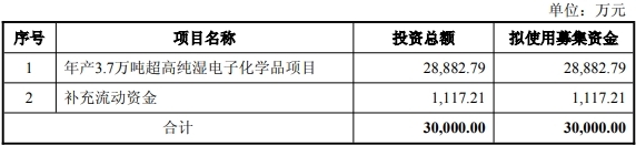 江化微1.png