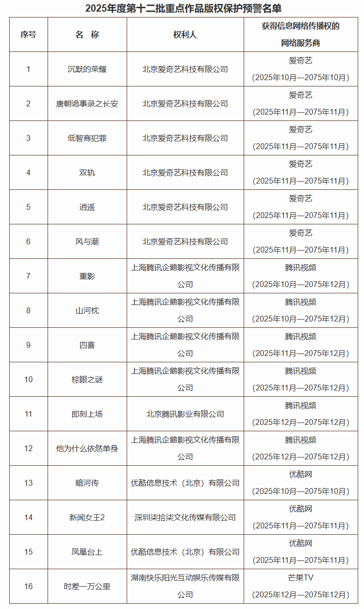 图源：国家版权局网站