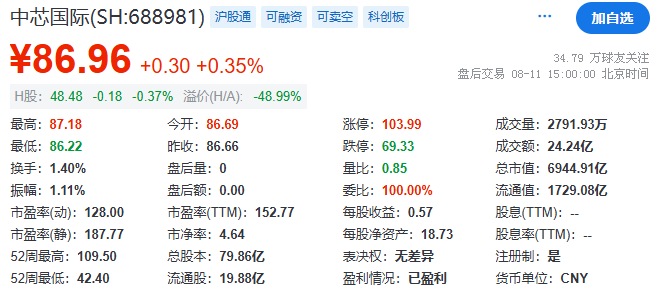 中芯国际