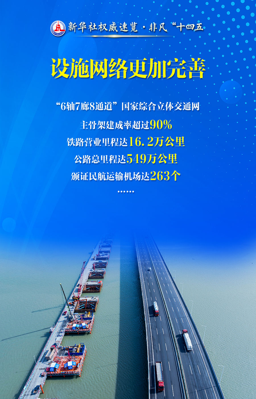 非凡“十四五”|加快建设交通强国,成绩单来了!