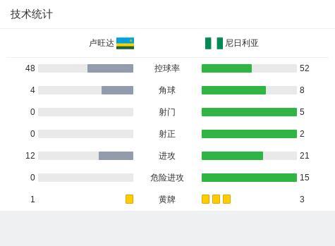 奥斯梅恩无解一条龙双响 尼日利亚锁定胜局
