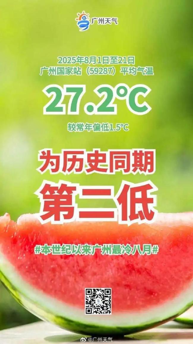 广州迎本世纪以来“最冷8月”