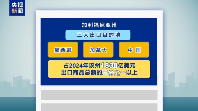 就关税问题起诉美联邦政府 加州为何是第一个?