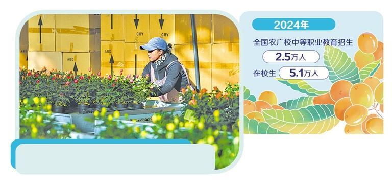 高素质农民领路 “老把式”变“新农人” 高素质农民领路 “老把式”变“新农人”