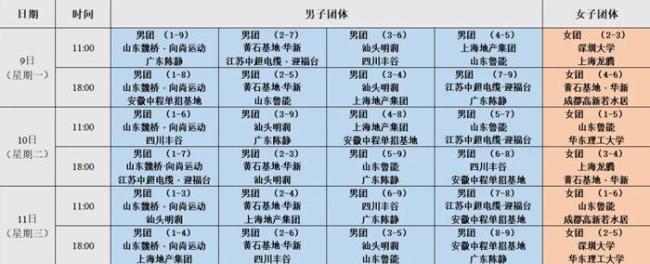 樊振东将出战2025年乒超联赛