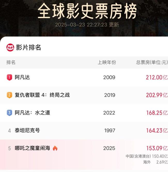库克称自己是《哪吒2》的忠实观众