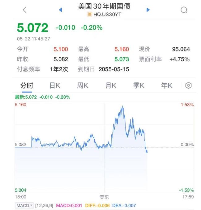 美联储理事沃勒：若维持10%关税，美联储或明年下半年降息 降息预期引发市场关注