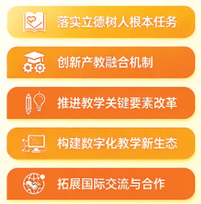 技能型高校“国家队”出炉 承担五大改革任务