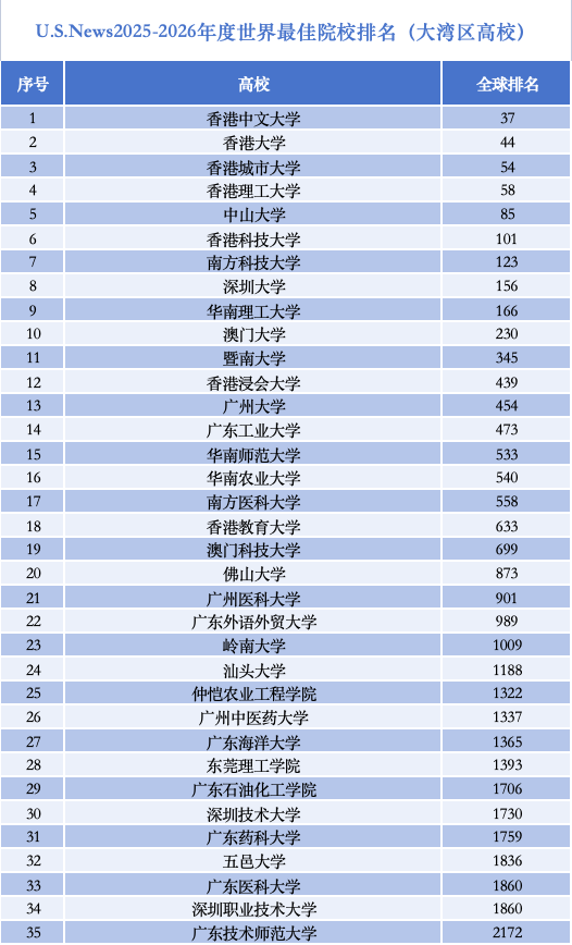 排行榜 南方+ 姚昱旸 制图