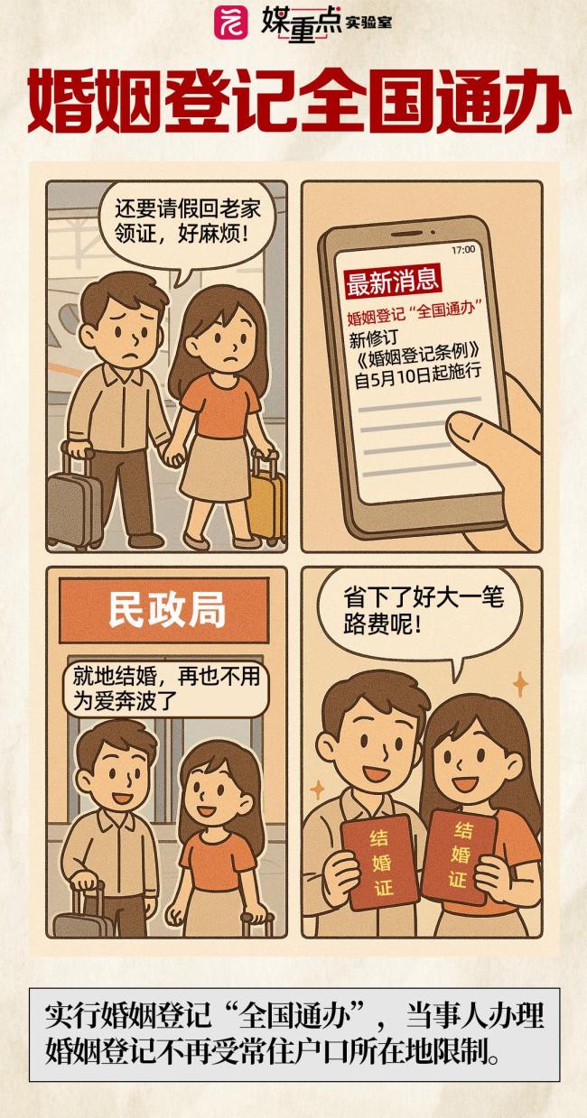 婚姻登记不再需要户口本!5月,一批新规施行