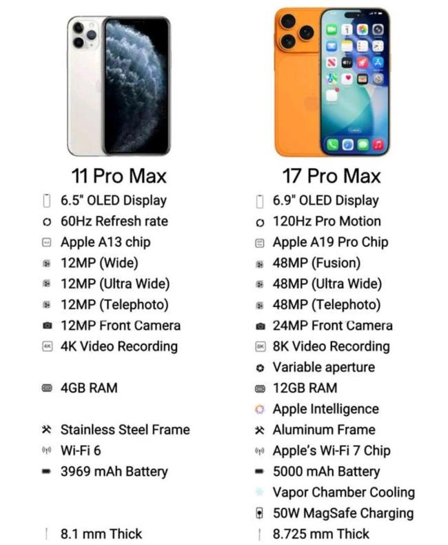 iPhone17ProMax曝料