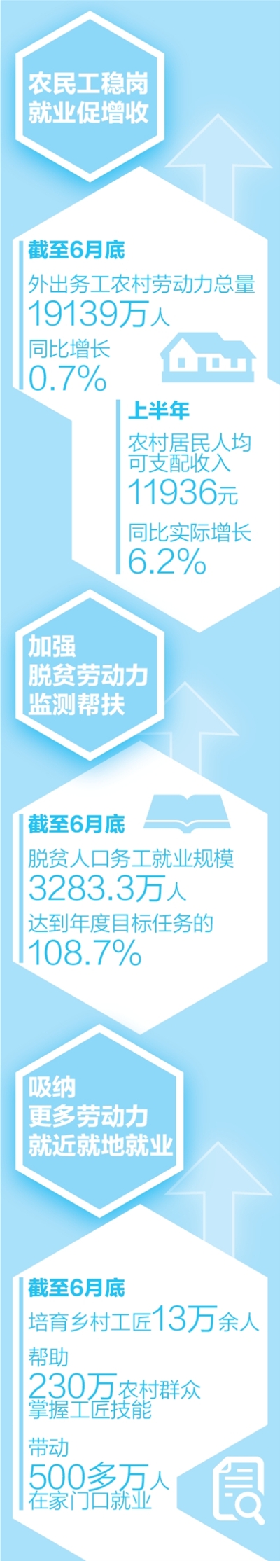 解难题出实招,让农民工有活干有钱赚