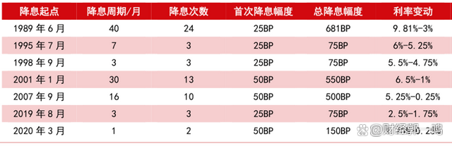 美降息如何影响中国资产