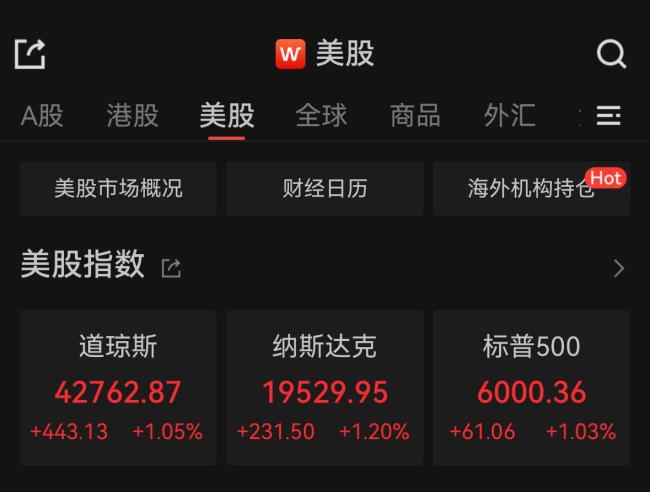 非农数据超预期 美股三大指数均上涨
