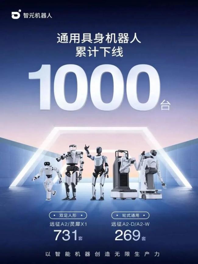如何看待智元机器人控股上纬新材
