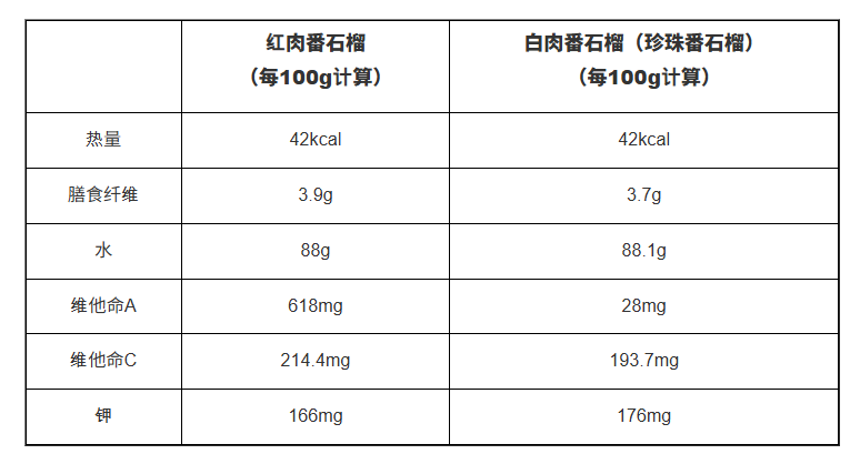 番石榴