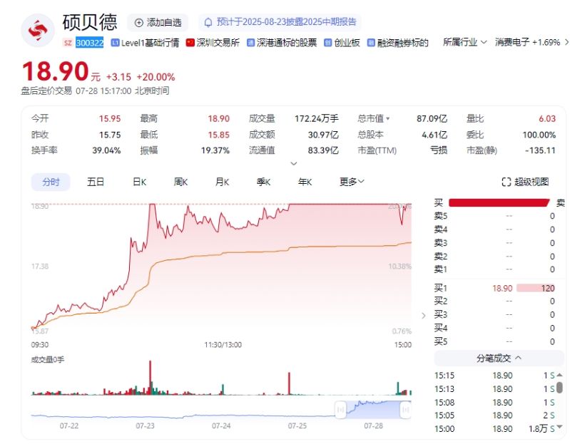 走势图