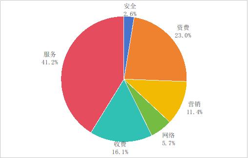 工信部:一季度对119款不良手机应用进行下架处理