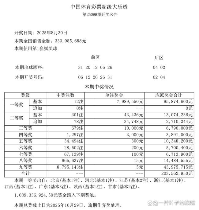 或爆3581万巨奖!双色球头奖12注再井喷