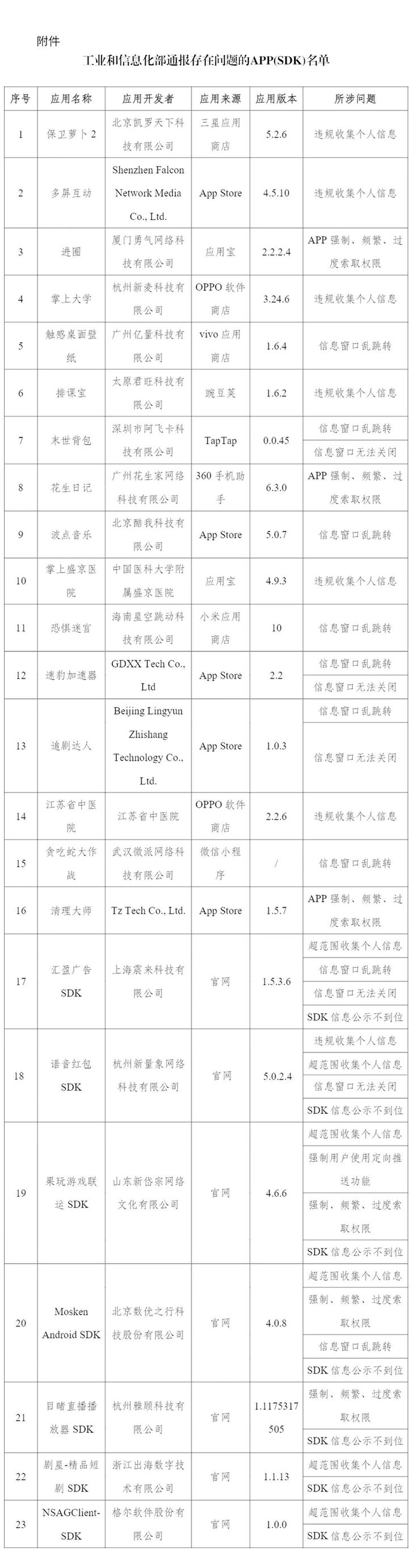 23款APP及SDK侵权被通报!速看举报攻略 防护六招