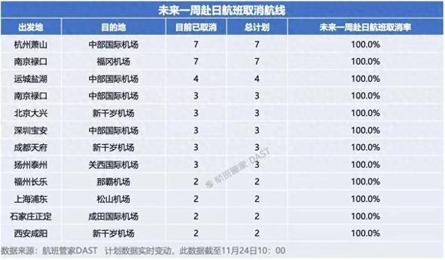在日中国游客提前回国