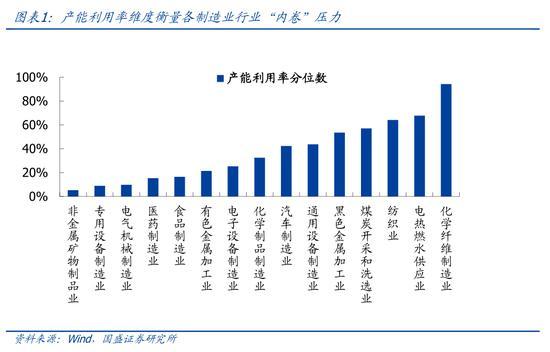 熊园：四大维度对比各行业“内卷”压力