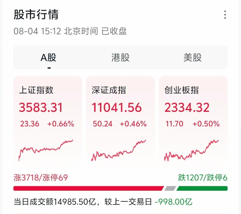 A股收评8.4