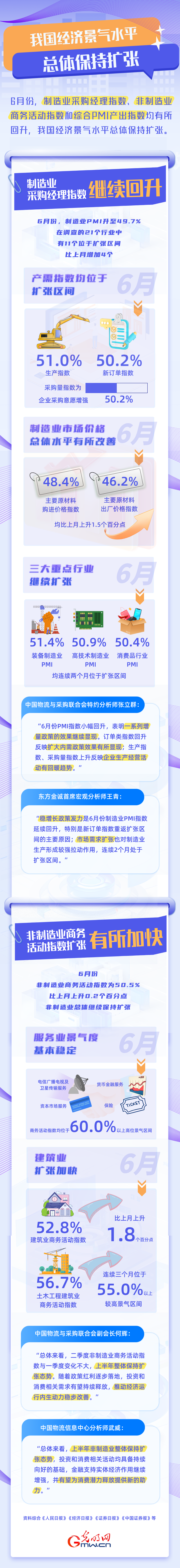 数据图解丨三大指数有所回升 我国经济景气水平总体保持扩张 数据图解丨三大指数有所回升 我国经济景气水平总体保持扩张