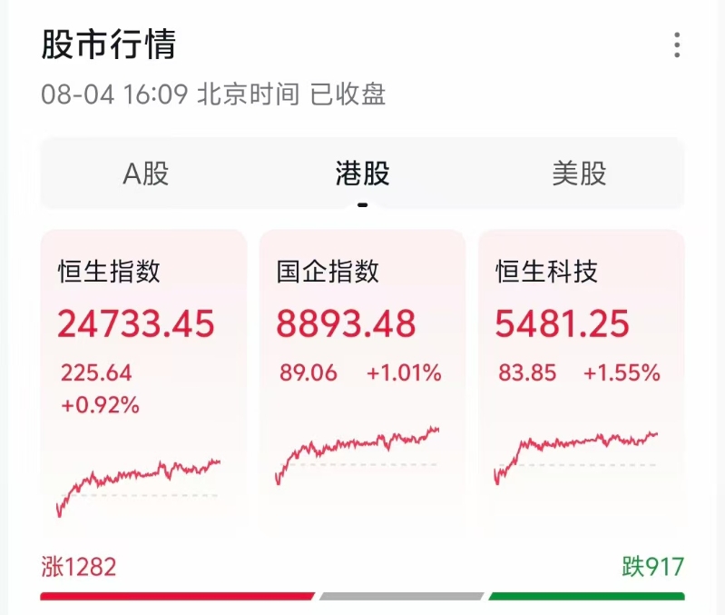 港股收评8.4
