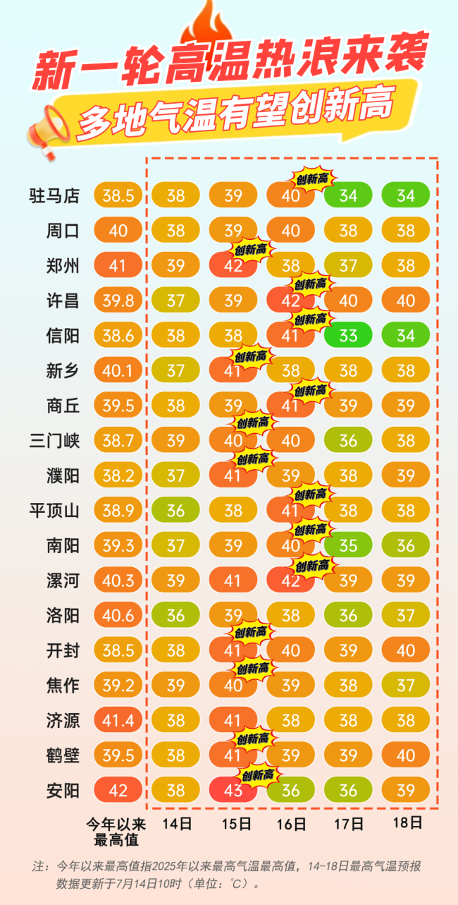 河南矿山给员工发高温补贴
