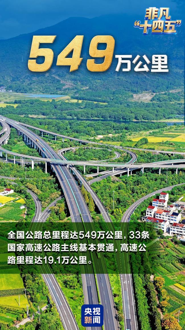 多个世界第一！为这些“中国名片”点赞