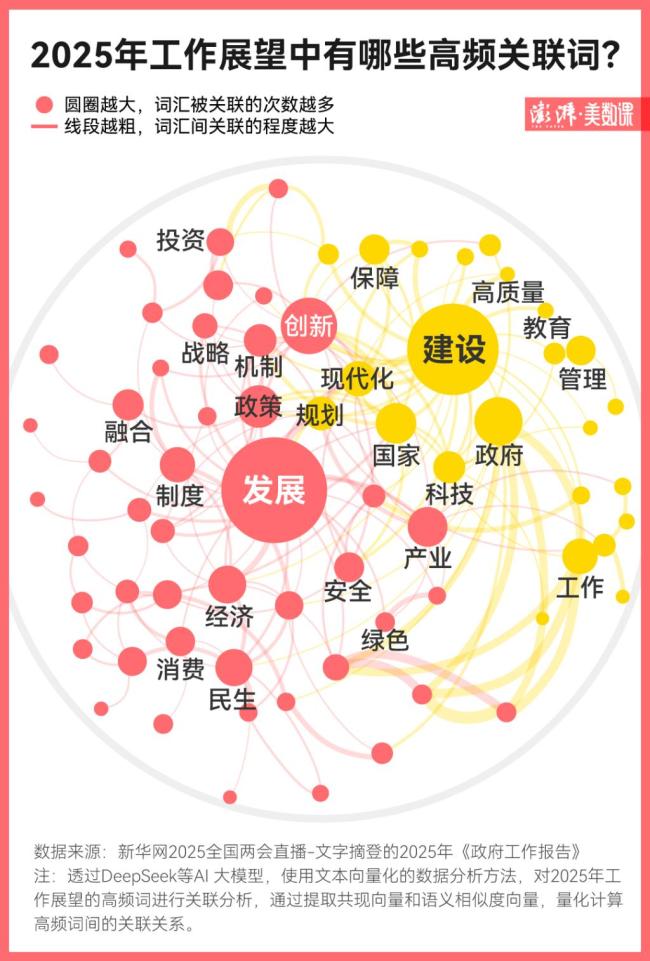 专家给DeepSeek解读政府工作报告打90分