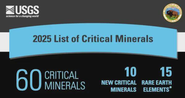 美国盯上铜、银、煤炭等矿产，“下一步是加税”