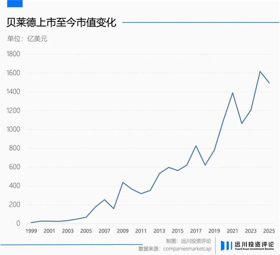 全球最大资管公司贝莱德的选择题 灵活腾挪的背后逻辑